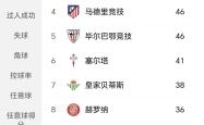 开云体育登录-梅西传射助巴萨逆转，巴萨领先西甲积分榜