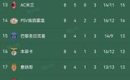 开云平台-包含比利时队客场胜克罗地亚，欧预赛积分榜稳居榜首的词条