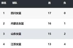 开云APP-立陶宛选手斩获女子比赛季军的简单介绍