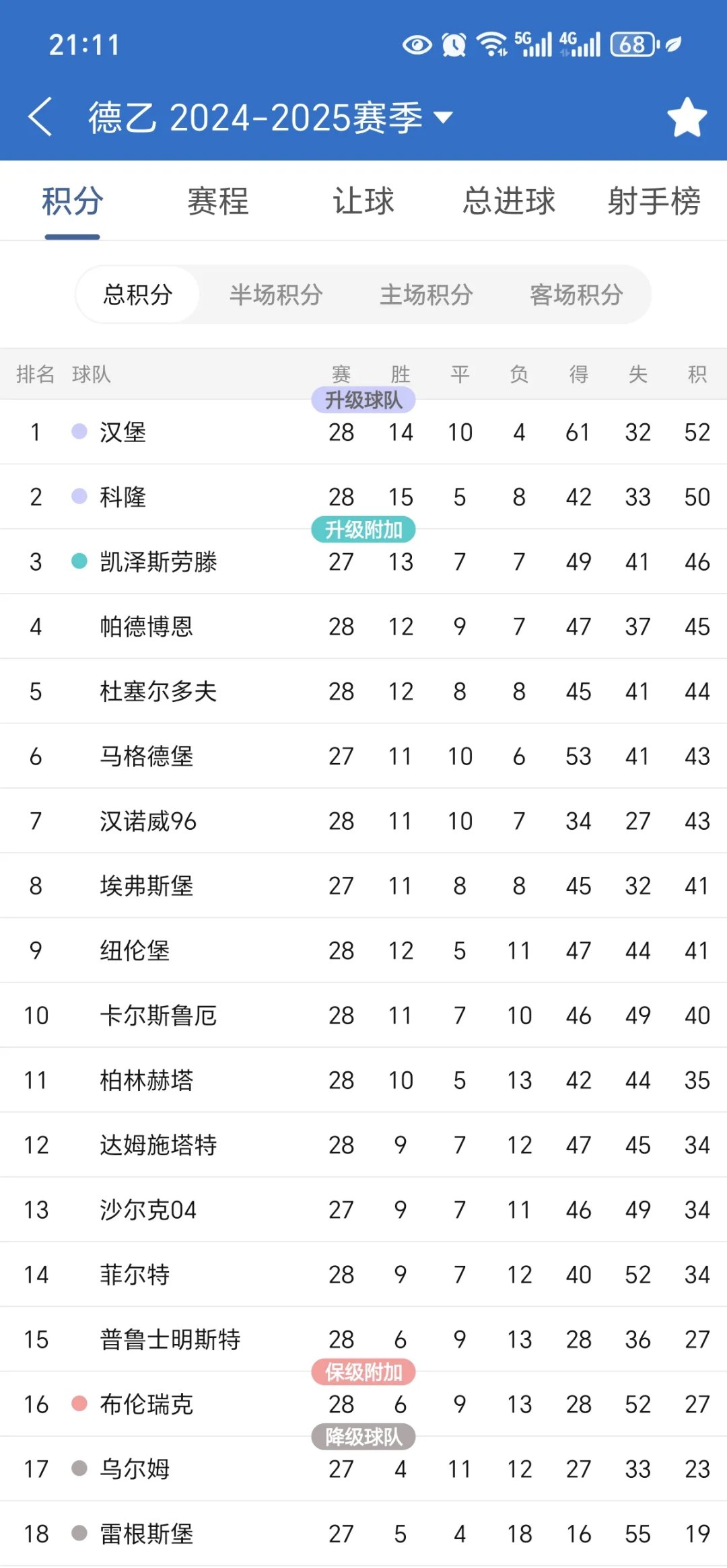 关于巴伐利亚德比柏林赫塔对阵汉堡的信息