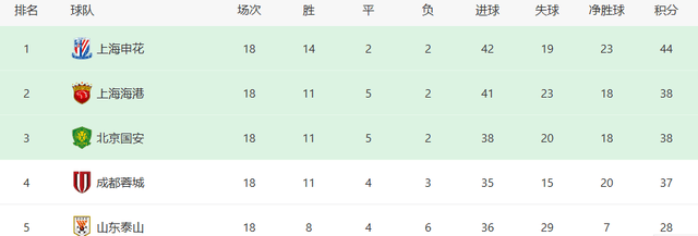 萨莱塞德主场胜出，取得领先优势